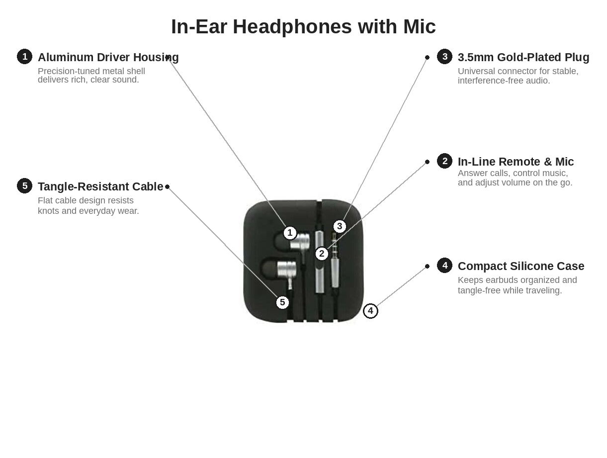 ProSound Metallic Wired Earbuds with Storage Case