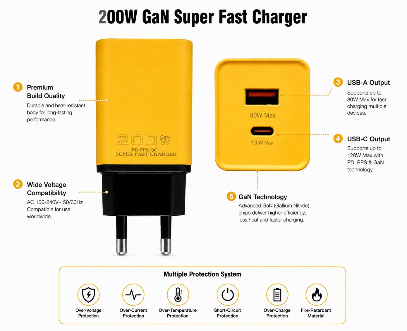 200W GaN Dual-Port Super Fast Wall Charger (120W Type-C + 80W USB-A)