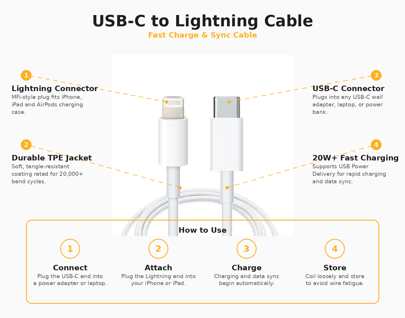 USB-C to Lightning Fast Charging Cable