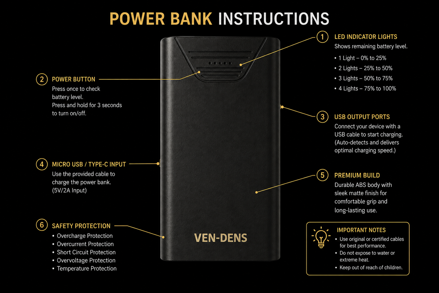 VEN-DENS 10,000mAh High-Quality Fast Charging Power Bank